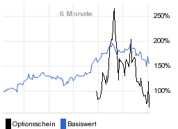 chart fonds