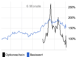 chart fonds