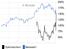 chart fonds