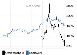 chart fonds