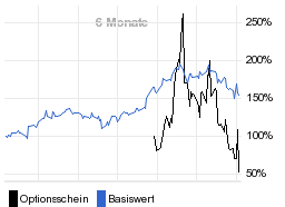 chart fonds