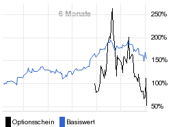 chart fonds