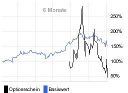 chart fonds