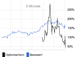 chart fonds