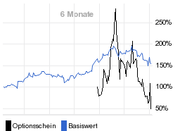 chart fonds