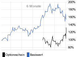 chart fonds