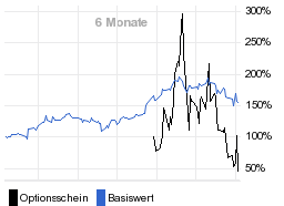 chart fonds