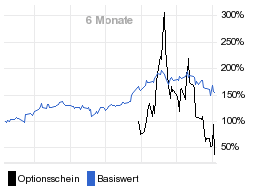 chart fonds