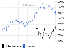 chart fonds