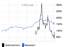 chart fonds