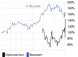 chart fonds