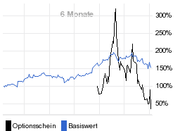 chart fonds