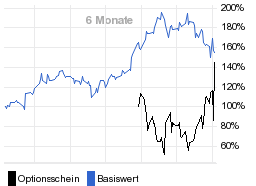 chart fonds