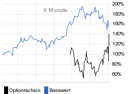 chart fonds