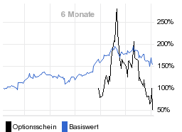 chart fonds