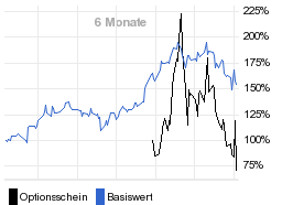 chart fonds