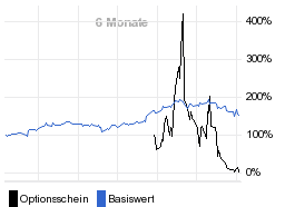 chart fonds