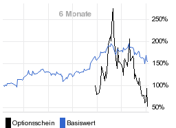 chart fonds