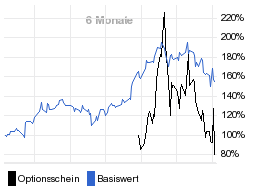 chart fonds