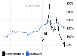 chart fonds