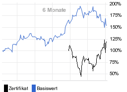 chart fonds