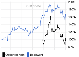 chart fonds