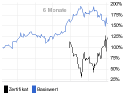 chart fonds