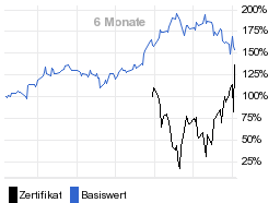 chart fonds