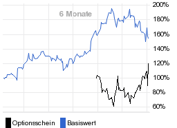 chart fonds