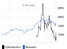 chart fonds