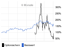 chart fonds