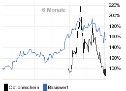 chart fonds