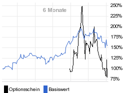 chart fonds