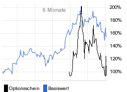 chart fonds