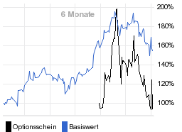 chart fonds