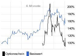 chart fonds