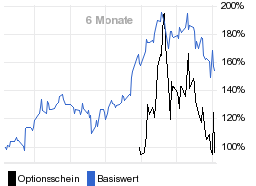 chart fonds