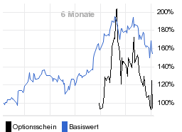 chart fonds