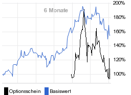 chart fonds