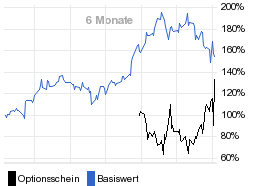 chart fonds