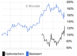 chart fonds