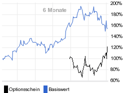 chart fonds