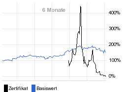 chart fonds