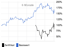 chart fonds