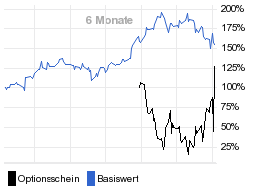 chart fonds