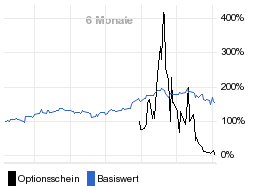 chart fonds