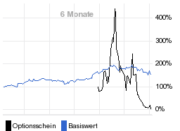 chart fonds