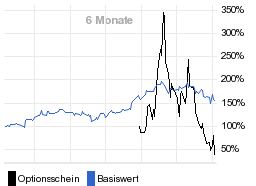 chart fonds