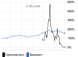 chart fonds