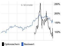 chart fonds